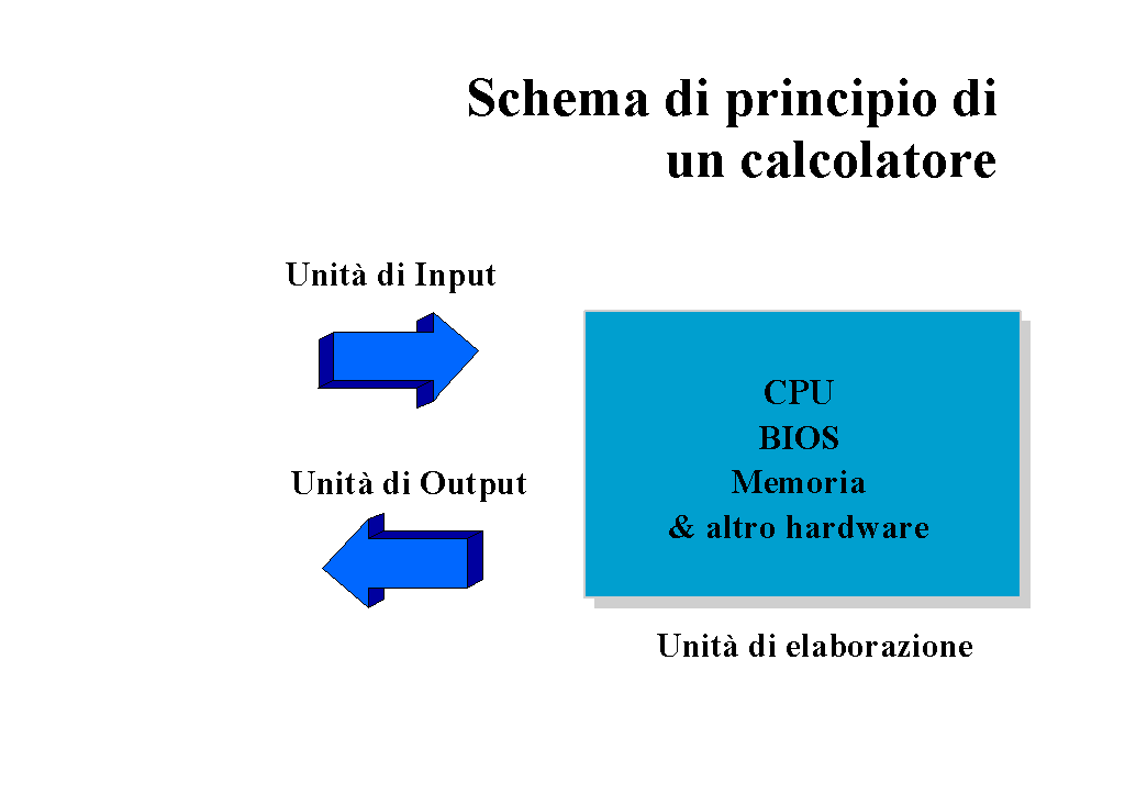 Immagine pagina